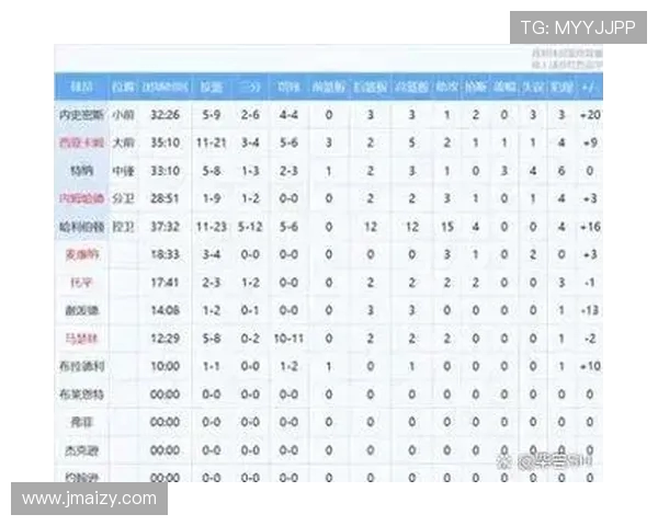 NBA正负值怎么算？进阶数据统计方法科普