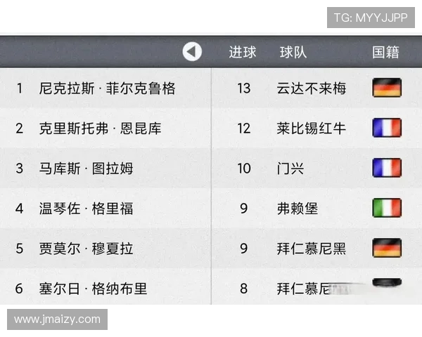 哪支德甲球队外援数量最多？阵容国籍分布分析