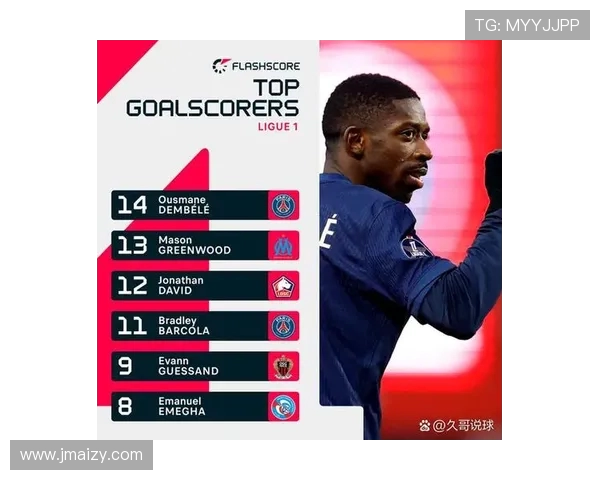 法甲最强球员盘点及技术能力分析