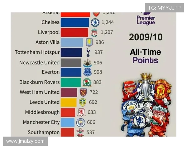 英超联赛球队最新积分排名与未来走势预测 英超联赛球队最新积分排名与未来走势预测