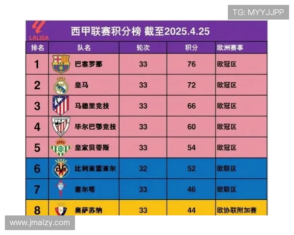 西甲积分榜历史积分及赛季排名综合分析 西甲积分榜历史积分及赛季排名综合分析
