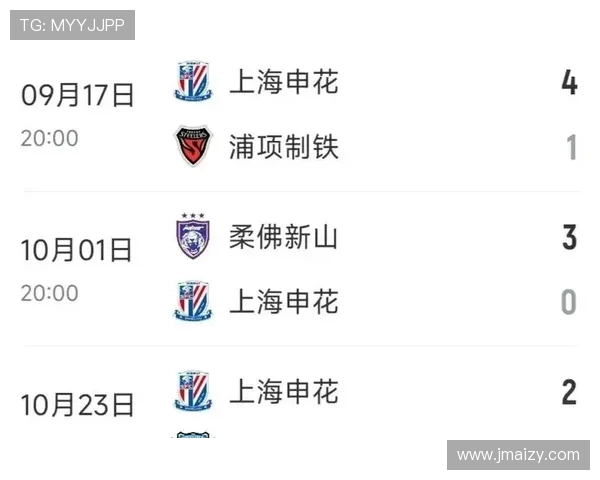 中超三队已锁定亚冠倒数名次蓉城申花海港争夺垫底位置